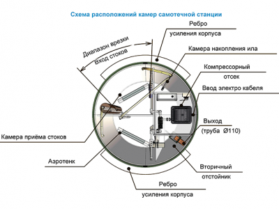 Станция ТОПОЛЬ 9 Плюс в Москве