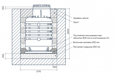 Кессон для скважины Термит 2-5 в Москве