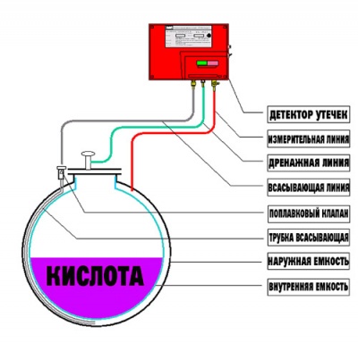 Резервуар для хранения кислоты 2000 л (код 2002ХВК-ВСТ) в Москве