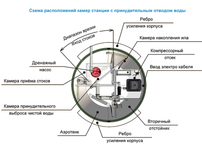 Станция ТОПОЛЬ 9 Пр в Москве